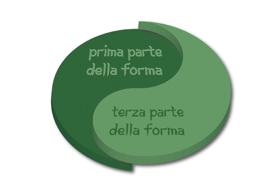 La Forma