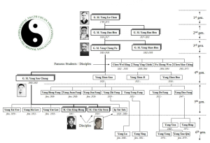 YangLineage